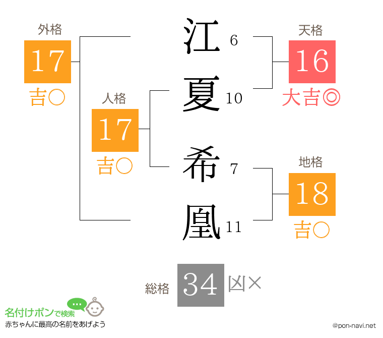江夏 希凰さんの姓名判断結果