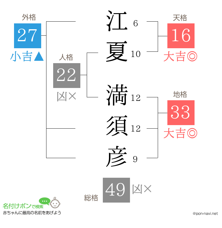 江夏 満須彦さんの姓名判断結果