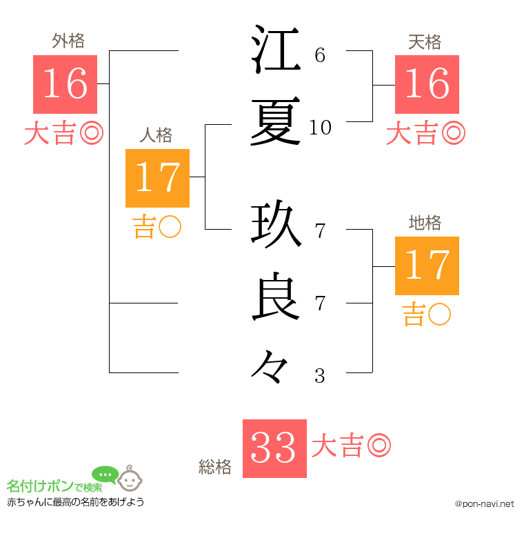 江夏 玖良々さんの姓名判断結果