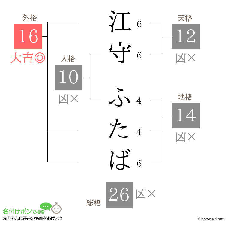 江守 ふたばさんの姓名判断結果