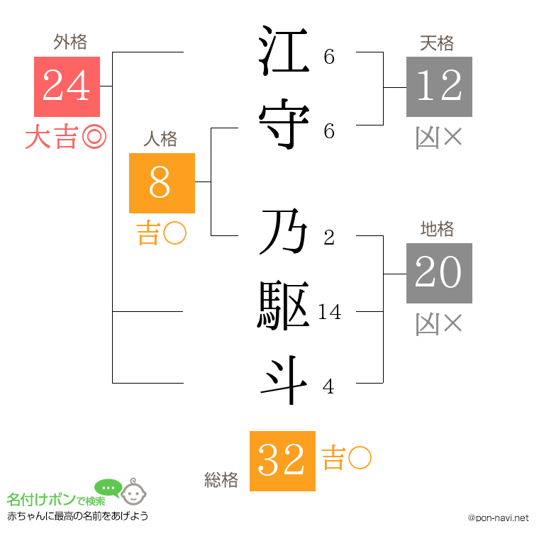 江守 乃駆斗さんの姓名判断結果