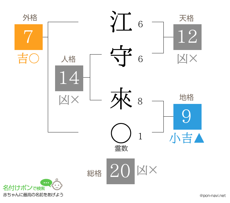 江守 來さんの姓名判断結果