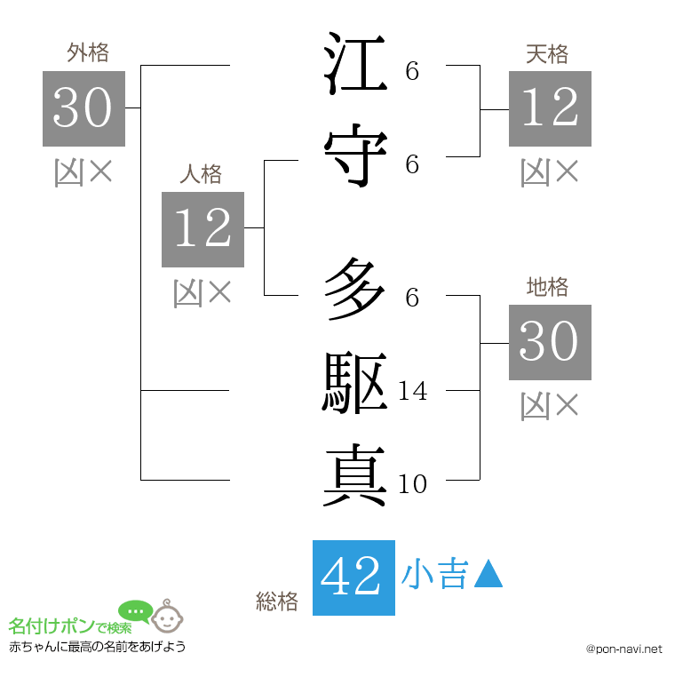 江守 多駆真さんの姓名判断結果