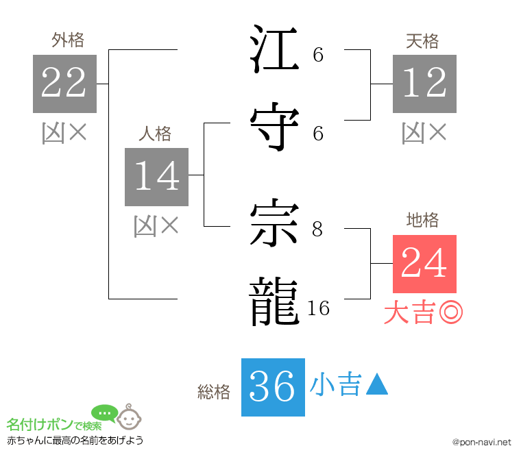 江守 宗龍さんの姓名判断結果