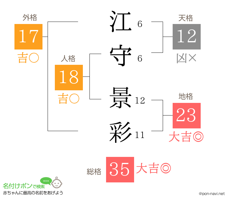 江守 景彩さんの姓名判断結果