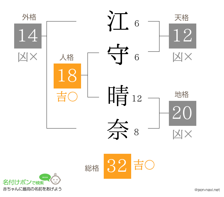 江守 晴奈さんの姓名判断結果