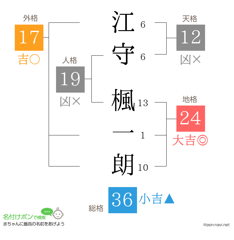 江守 楓一朗さんの姓名判断結果