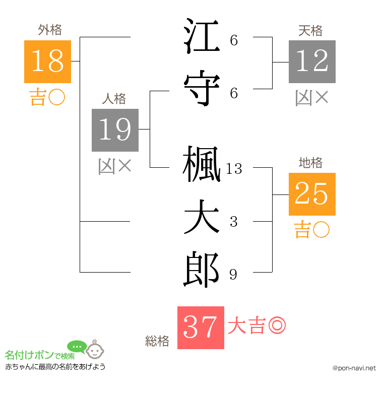 江守 楓大郎さんの姓名判断結果