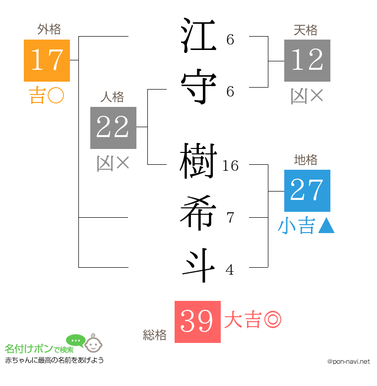 江守 樹希斗さんの姓名判断結果