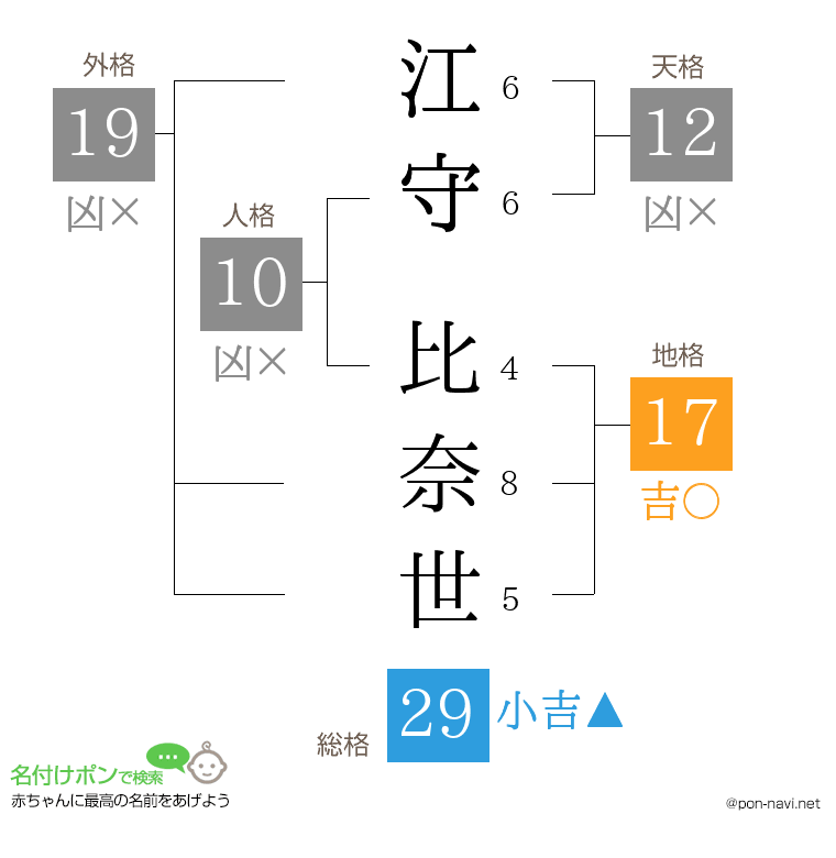 江守 比奈世さんの姓名判断結果