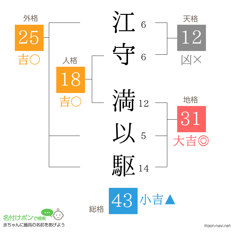 江守 満以駆さんの姓名判断結果