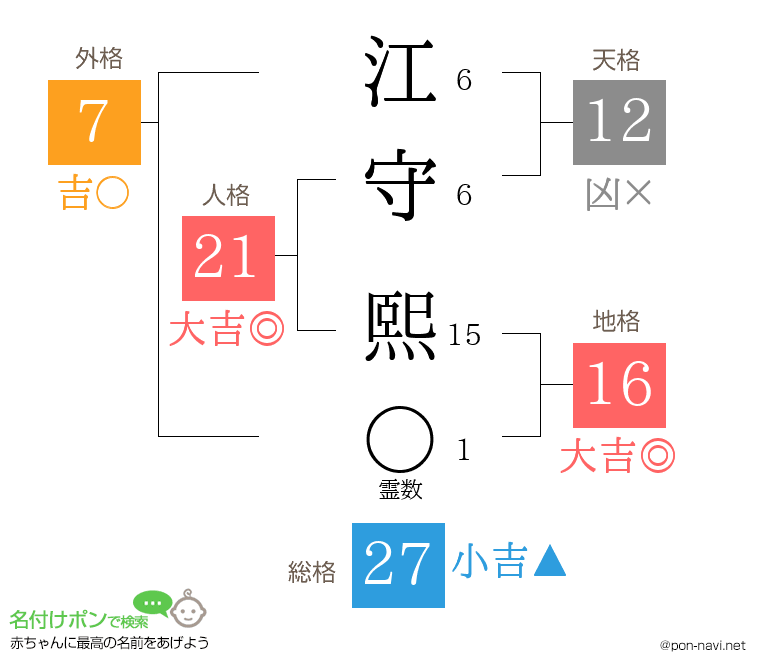 江守 熙さんの姓名判断結果