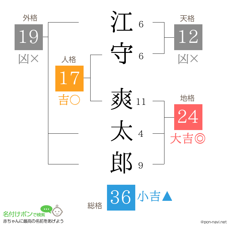 江守 爽太郎さんの姓名判断結果