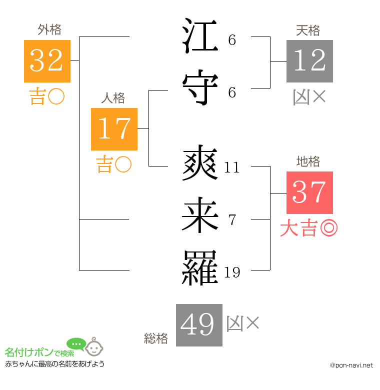 江守 爽来羅さんの姓名判断結果