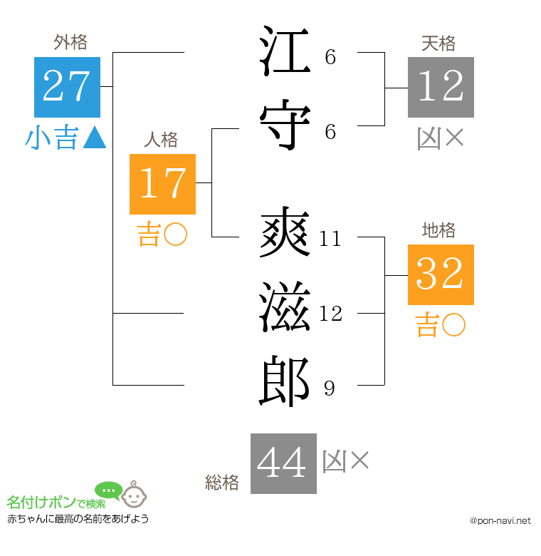 江守 爽滋郎さんの姓名判断結果