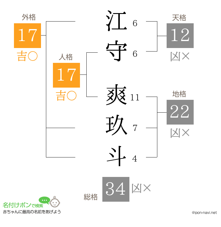 江守 爽玖斗さんの姓名判断結果