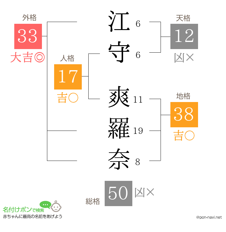 江守 爽羅奈さんの姓名判断結果