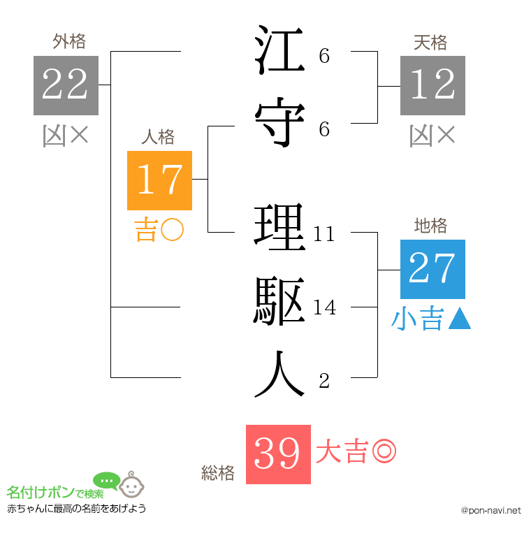 江守 理駆人さんの姓名判断結果