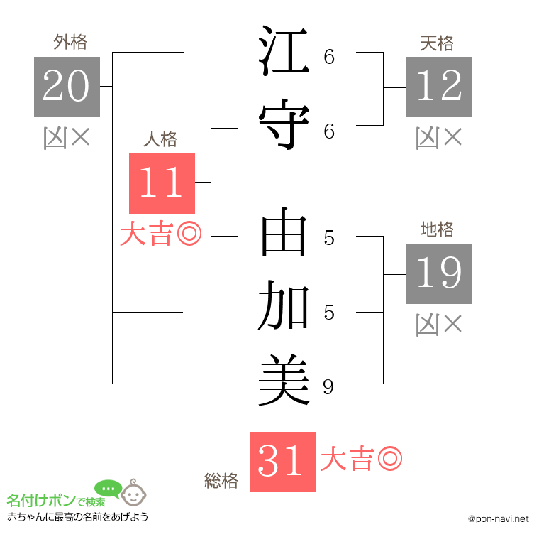 江守 由加美さんの姓名判断結果