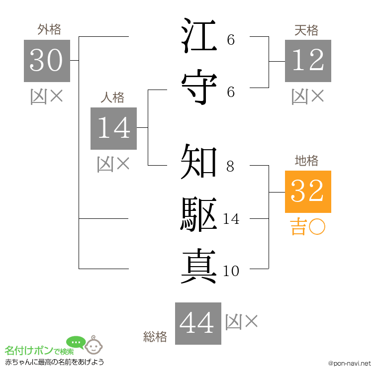 江守 知駆真さんの姓名判断結果