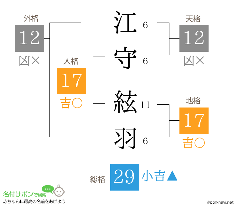 江守 絃羽さんの姓名判断結果