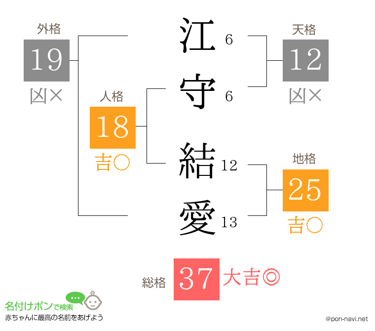 江守 結愛さんの姓名判断結果