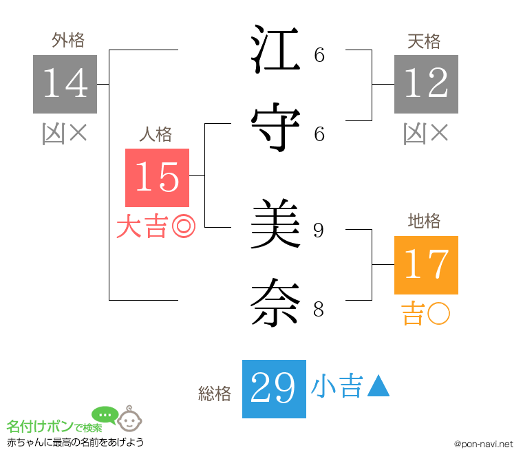 江守 美奈さんの姓名判断結果