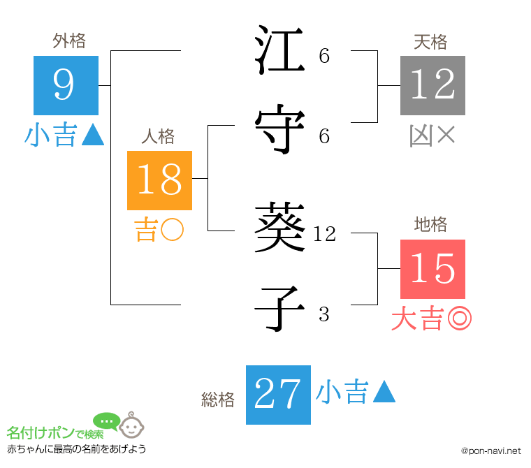 江守 葵子さんの姓名判断結果