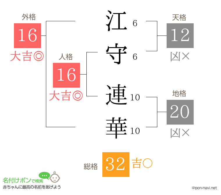 江守 連華さんの姓名判断結果
