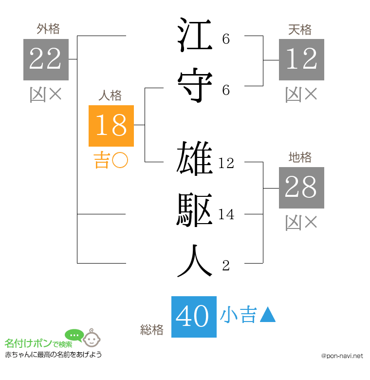 江守 雄駆人さんの姓名判断結果