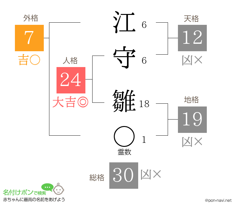 江守 雛さんの姓名判断結果