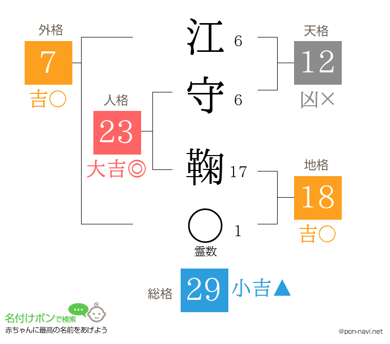 江守 鞠さんの姓名判断結果
