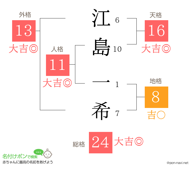 江島 一希さんの姓名判断結果