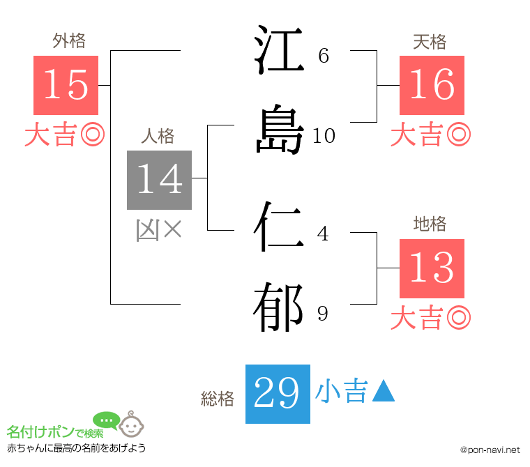 江島 仁郁さんの姓名判断結果