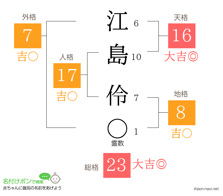 江島 伶さんの姓名判断結果