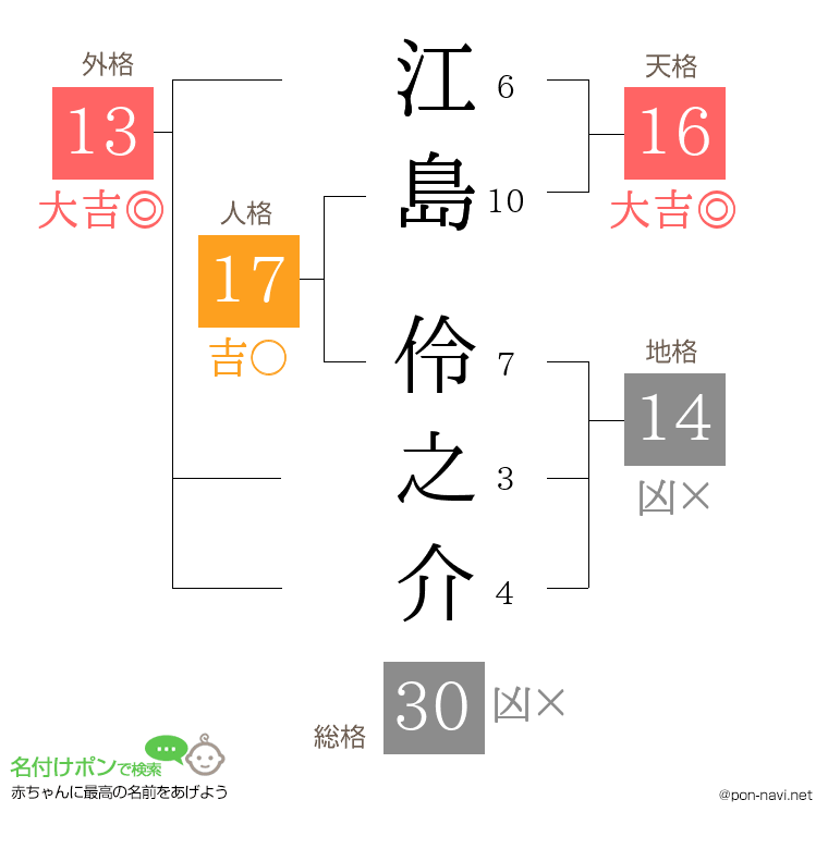 江島 伶之介さんの姓名判断結果