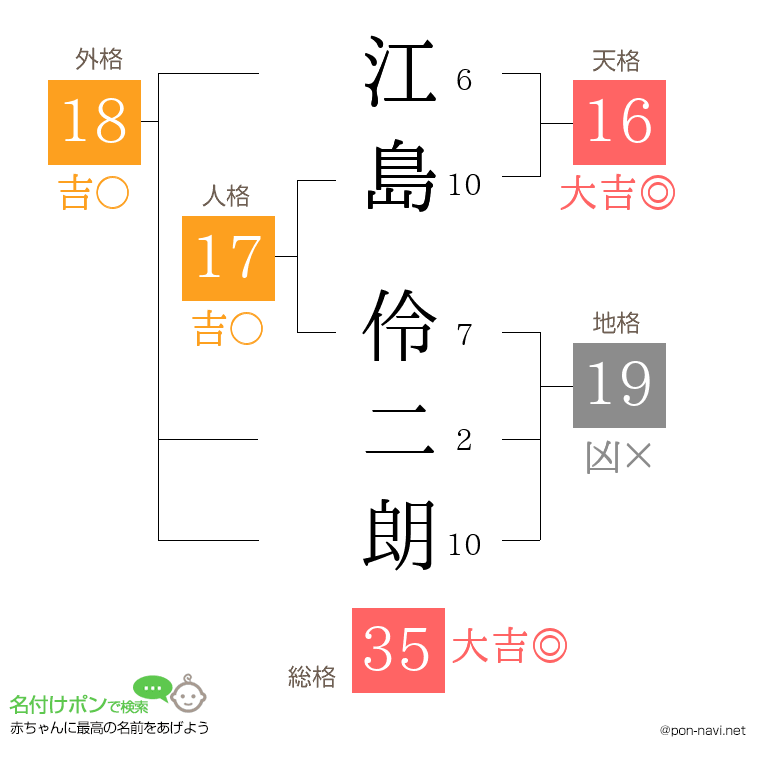 江島 伶二朗さんの姓名判断結果