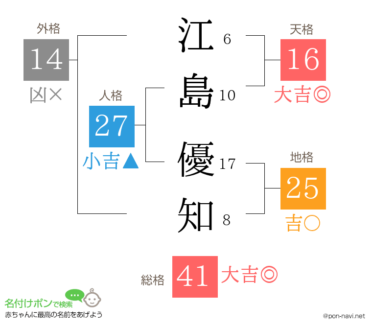 江島 優知さんの姓名判断結果