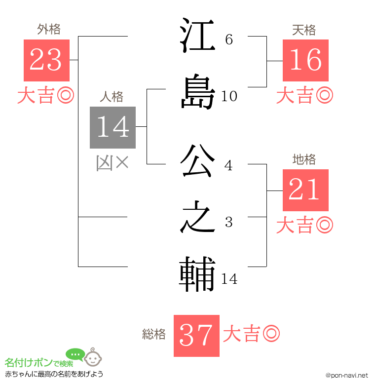 江島 公之輔さんの姓名判断結果