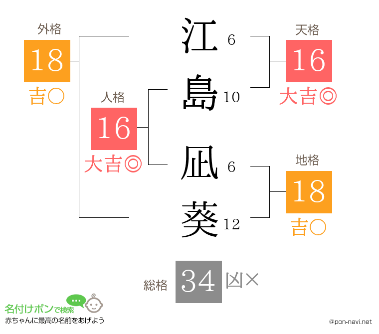 江島 凪葵さんの姓名判断結果