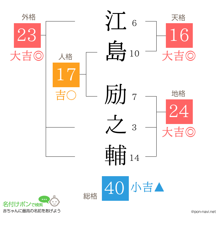 江島 励之輔さんの姓名判断結果