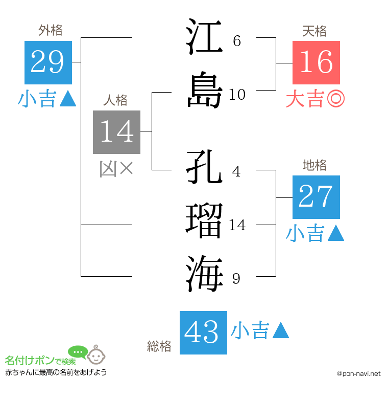 江島 孔瑠海さんの姓名判断結果