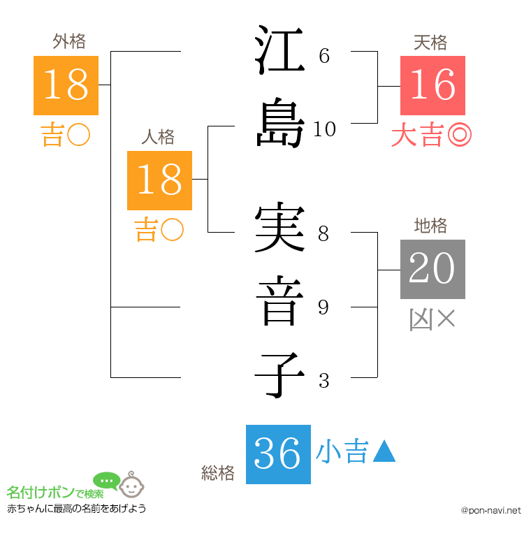 江島 実音子さんの姓名判断結果