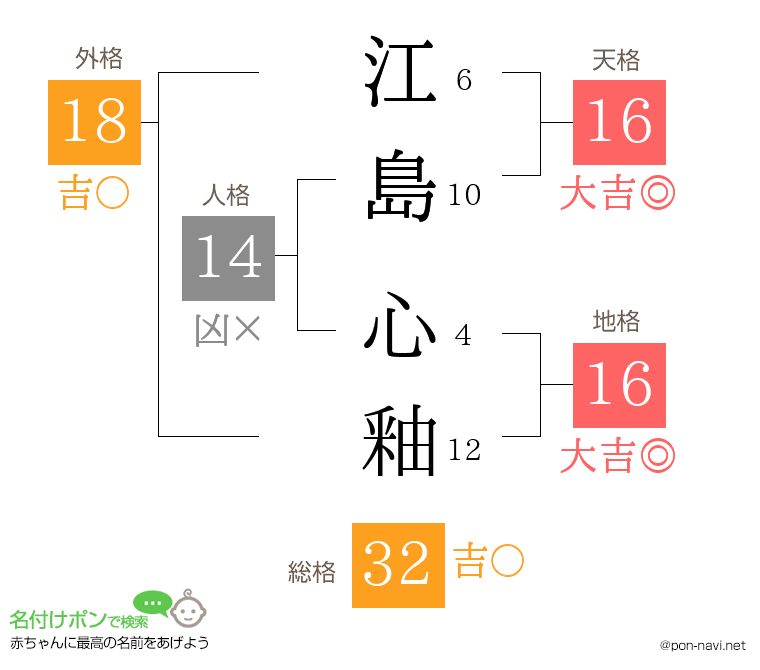 江島 心釉さんの姓名判断結果