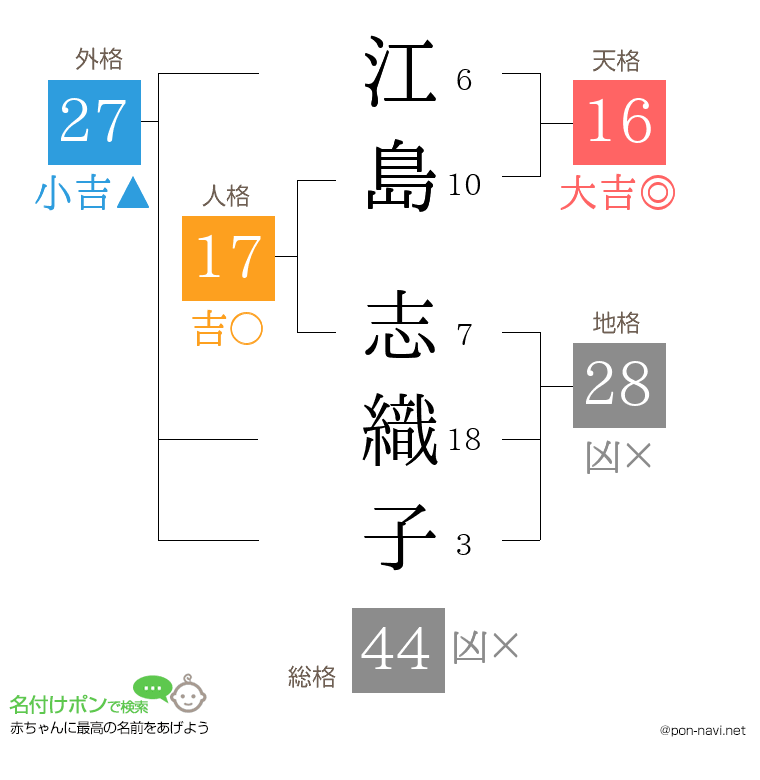 江島 志織子さんの姓名判断結果