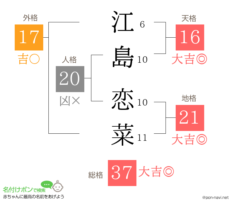 江島 恋菜さんの姓名判断結果