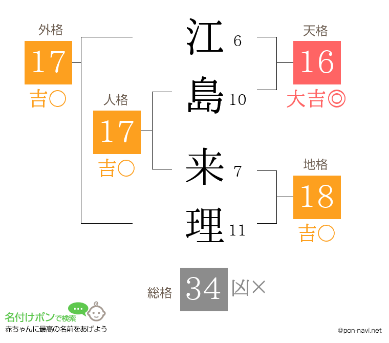 江島 来理さんの姓名判断結果