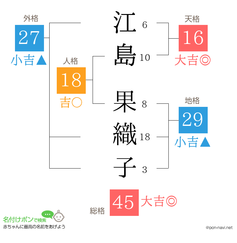 江島 果織子さんの姓名判断結果