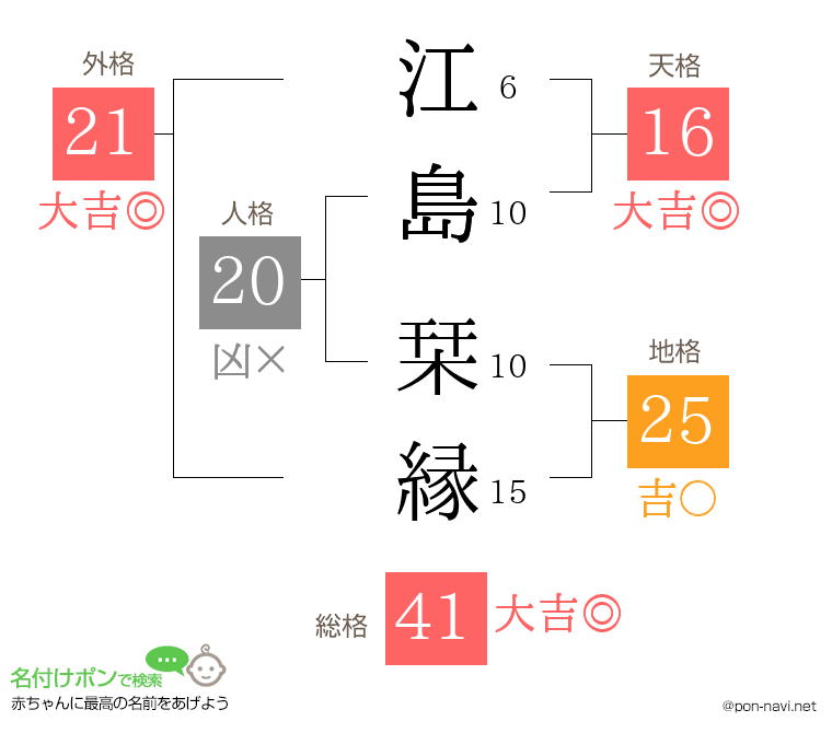 江島 栞縁さんの姓名判断結果