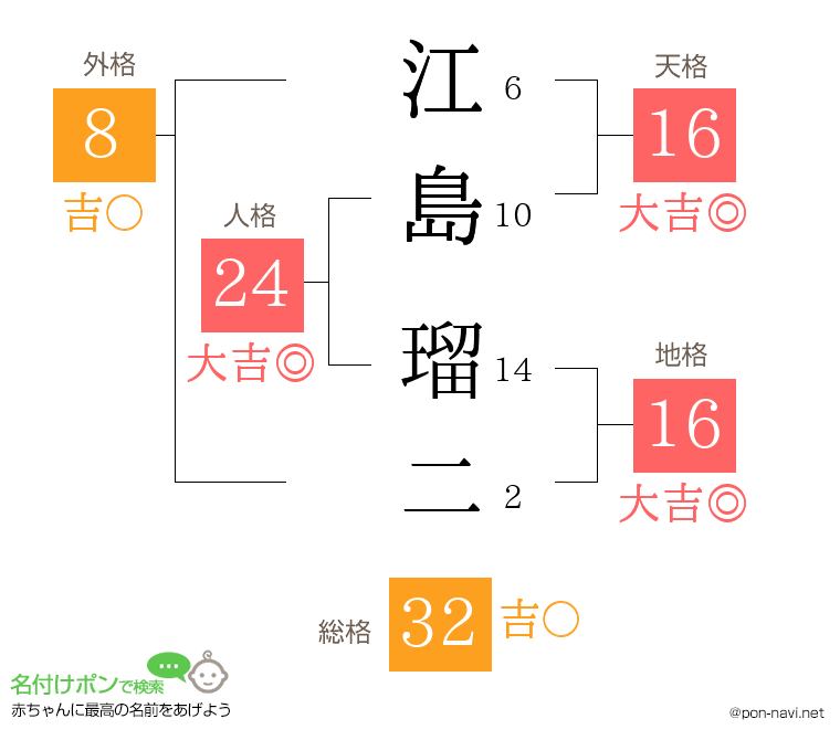 江島 瑠二さんの姓名判断結果